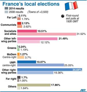 France's local elections